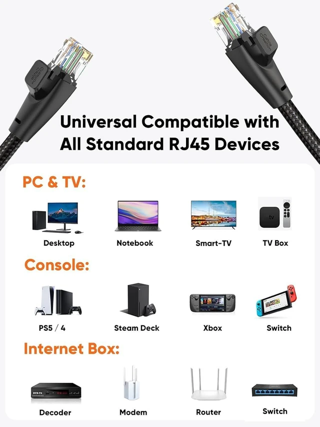 Alt view image 14 of 14 - CableCreation Cat 6 Ethernet Cable Braided Cat6 Gigabit High Speed 1000Mbps Internet Cable RJ45 Network LAN Cord Compatible with PC PS5 PS4 PS3 Xbox Smart TV Router, 15FT