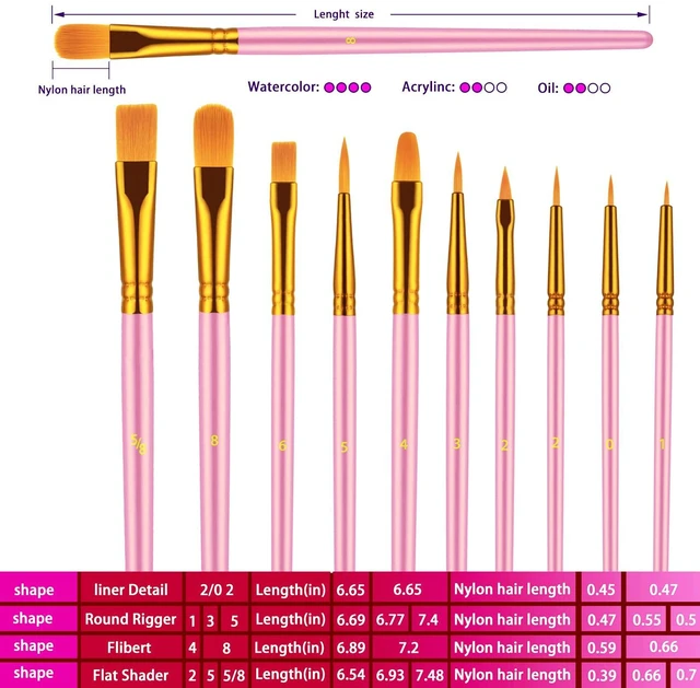 Alt view image 5 of 7 - 10Pcs Paint Brush Set, Small Round Detail Tips, Pink | Made with nylon hair & wooden handles. Ideal for acrylic, oil & watercolor, canvas, rock & face painting, adult art supplies