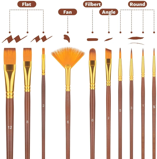 Alt view image 4 of 7 - 10Pcs Paint Brushes for Acrylic, Watercolor & Gouache Painting, Artists & Beginners