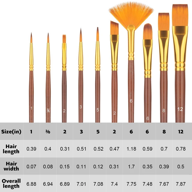 Alt view image 6 of 7 - 10Pcs Paint Brushes for Acrylic, Watercolor & Gouache Painting, Artists & Beginners