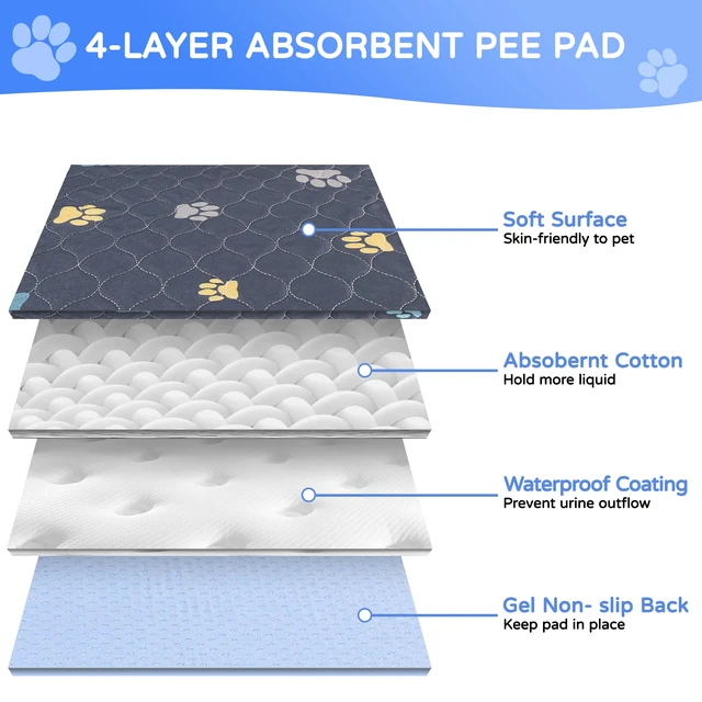 Alt view image 5 of 6 - Aitmexcn 2 Pack Reusable Washable Pee Pads for Dogs, 18"x24" Puppy Training Pads