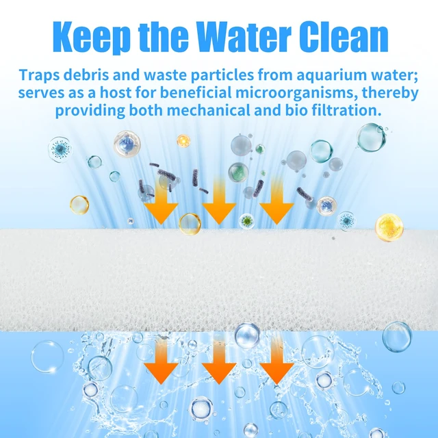 Alt view image 7 of 7 - AQUANEAT 6-Pack Replacement Filter Sponge Pads for AquaClear 70, Aquarium Foam Insert