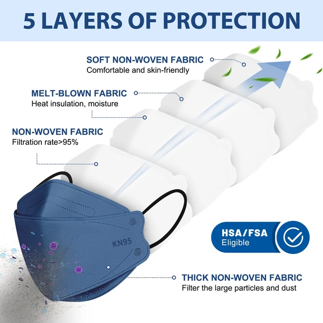 Alt view image 3 of 6 - FENFEN KN95 Disposable Face Masks for Adults, 50 Pack, 5-Layer Protection, Breathable, Comfortable, Individually Wrapped