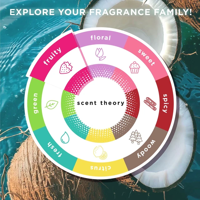 Alt view image 5 of 6 - Scent Theory Foaming Hand Soap, Coconut and Ocean Mist, 11 fl oz