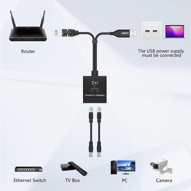 Alt view image 13 of 14 - Gigabit Ethernet Splitter 1 to 2 Out Adapter, RJ45 Splitter with 6FT USB Power Cable and RJ45 Input Cable 3 in 1, Network Splitter 1 Male to 2 Female, 1K Mbps High Speed, Supports Cat5/5e/6/7/8 Cable