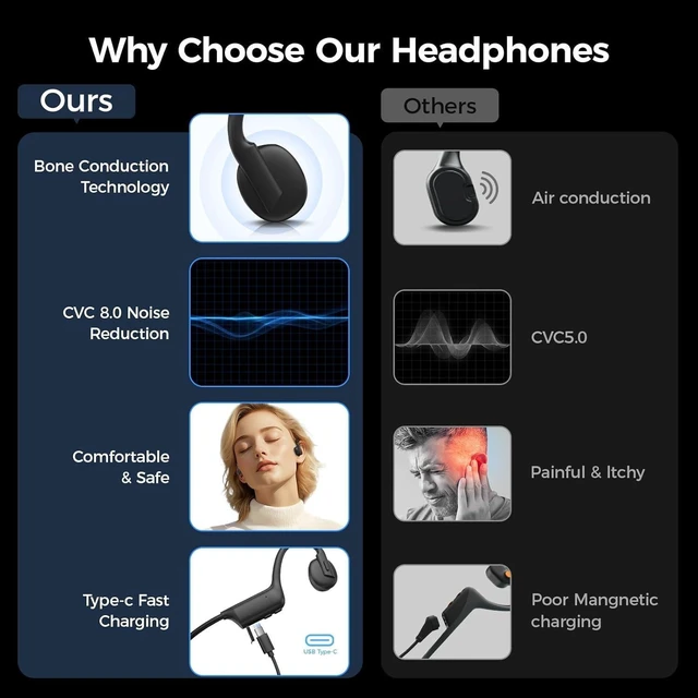 Alt view image 7 of 8 - Bone Conduction Headphones, Wireless Bluetooth Open-Ear Sports Headphones with Mic, Type-C Quick Charging Long Battery Life, Upgrade Waterproof Earphones for Running, Walking, Cycling, Workout, Gift
