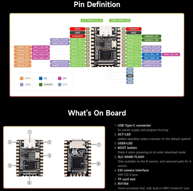 Alt view image 14 of 14 - Luckfox Pico Mini RV1103 Linux Micro Development Board, Integrates ARM Cortex-A7/RISC-V MCU/NPU/ISP Processors with Flash, with Pre-soldered Header