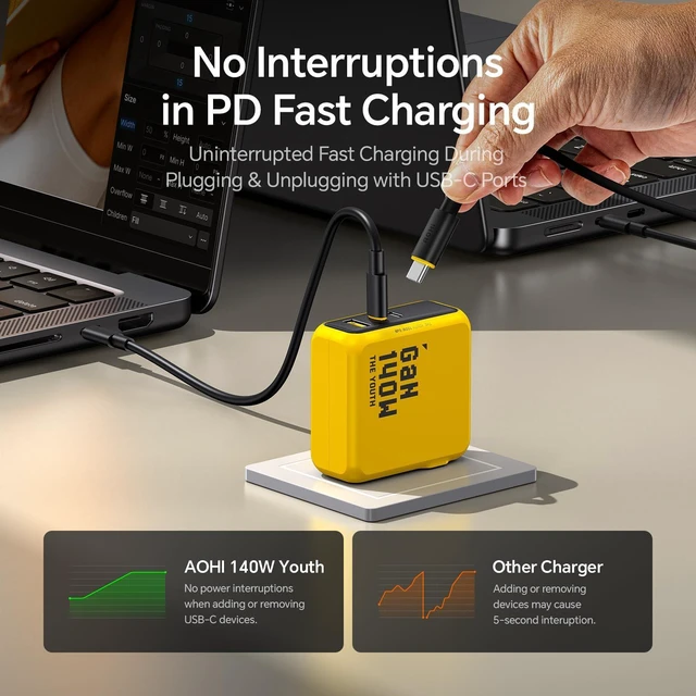 Alt view image 10 of 14 - 140W GaN+ USB C Charger 100W Laptop Fast Charger PD3.1 PPS 3-Port USB C Wall Charger Power Adapter for MacBook Pro 16'', Dell XPS, iPhone 17 Pro Max, iPad Pro, Tablet, Chromebook, Yellow
