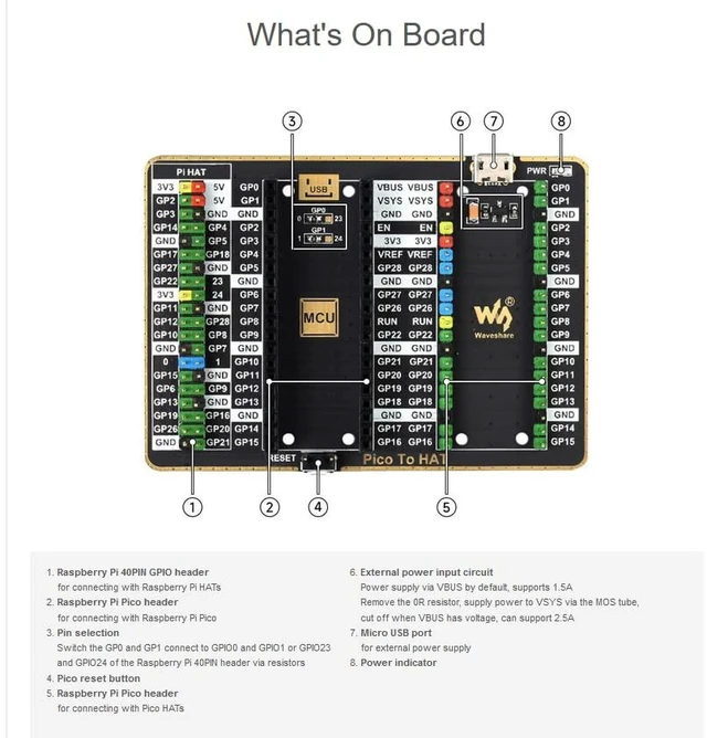 Alt view image 14 of 14 - GPIO Expander for Raspberry Pi Pico,with 1x Raspberry Pi Standard 40PIN Header and 1x Pico 2×20PIN Header,for Connecting Raspberry Pi Hats and Pico Expansion Boards