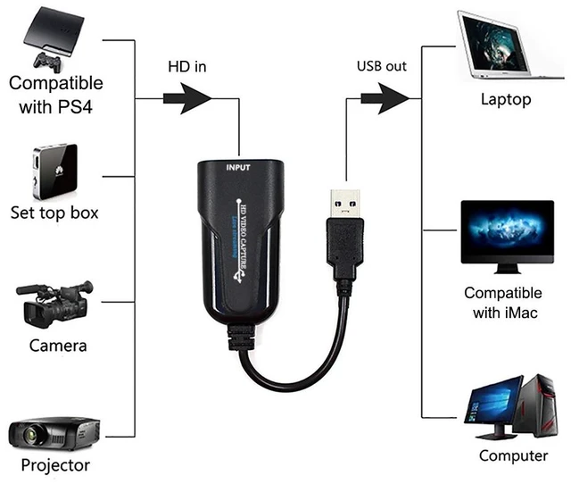 Alt view image 14 of 14 - Capture Card HD to USB Game Capture Card Device Recorder Support HD Video 1080P Video Capture Card for TV PC PS4 Game