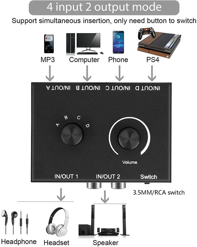 Alt view image 11 of 12 - 4 Channel 3.5mm Stereo Audio Switch 4x1 Bi-directional 3.5mm R/L Audio Switcher Splittrt Stereor 4 in 1 out/1 in 4 out Converter