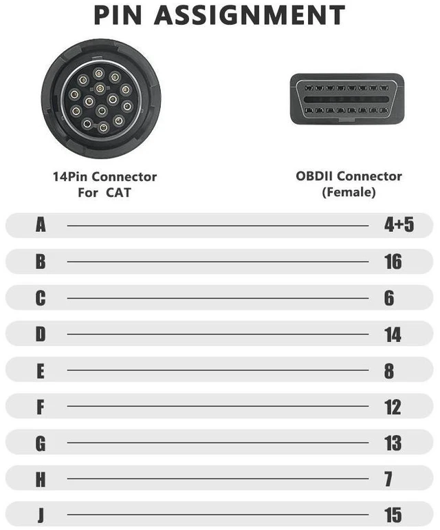 Alt view image 13 of 14 - For Cat Truck 14pin OBD To OBD2 16Pin OBD 2 Extension Cable For Cat Truck OBD2 Connector Truck Diagnostic Scanner Tool