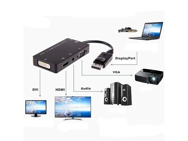 Alt view image 11 of 12 - (DP to 4 in 1)Displayport Male to DVI HDMI VGA Audio Female Adapter DP to HDMI Display Port to VGA Cable Converter For PC Projector TV Monitor