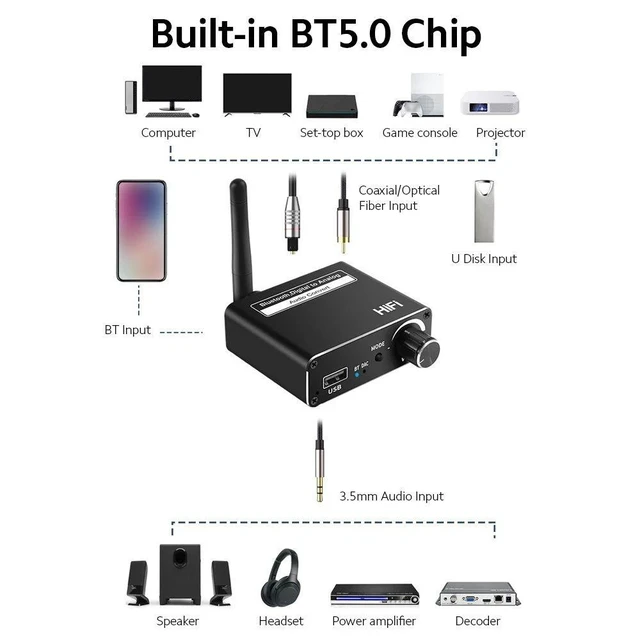 Alt view image 8 of 8 - D18 Multifunctional Audio Converter Support BT Receiving Digital Fiber Coaxial to Analog Audio U Disk Playing HiFi Sound Quality