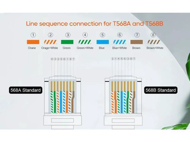 Alt view image 12 of 14 - RJ45 Cat 6 Non-Pass Through Network Plug Connector 8P8C Cat 6/6E RJ45 Gold Plated Ends for Stranded UTP Solid Network Cable 20 PCS