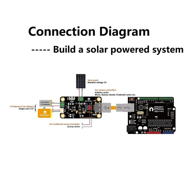 Alt view image 10 of 10 - 900mA MPPT Solar Panel Controller - Solar Power Manager Module for 5V Solar Panel - Support Solar and USB Charging