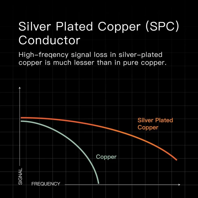 Alt view image 9 of 14 - 3.5mm Jack Stereo Audio Cable with Silver Plated Copper Conductors for Lossless Audio, for Speakers Headphones AUX Audio Recording (Gold)