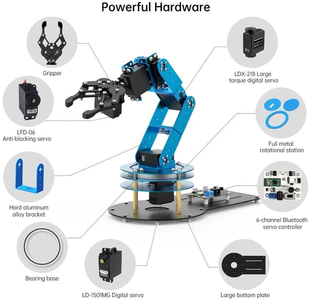 Alt view image 12 of 13 - Robotic Arm Kit 6DOF Programming Robot Arm with 5 Servo, Handle, Mechanical Claw and More, PC Software APP Control with Tutorial