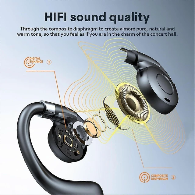 Alt view image 9 of 10 - Bluetooth 5.3 Open Ear Hook Headphones, IPX5 Waterproof, 15H Battery with Charging Case, Mic (Black)