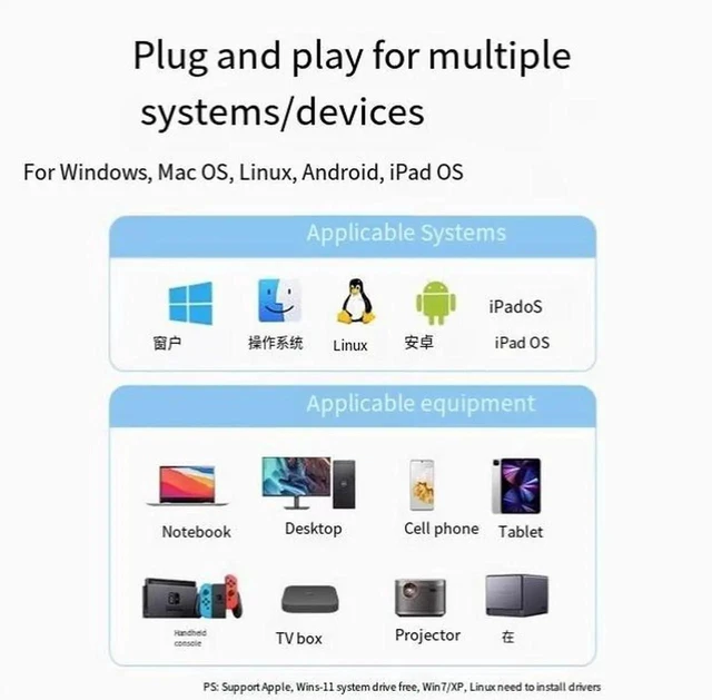 Alt view image 2 of 6 - USB to Network port Wired to rj45 connector Gigabit network Computer network Card typec Broadband converter Ethernet Cable Docking dock Suitable for desktop laptop mobile phone tablet Black
