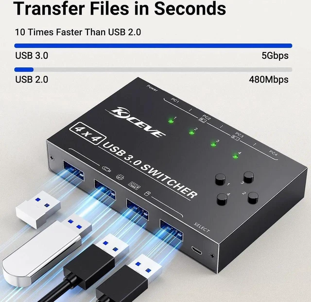 Alt view image 6 of 7 - 4 x4 USB 3.0 Switch 4 Computers, 4 Port USB Switch Selector Sharing 4 USB Devices,Keyboard Mouse Switch,USB Switcher Compatible with Mac/Windows/Linux,Wired Remote and 4 USB 3.0 Cable Included