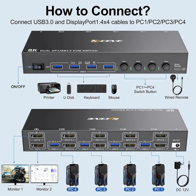 Alt view image 2 of 7 - 8K DisplayPort KVM Switch for 4 Computers 2 Monitors 8K@30Hz 4K@144Hz, Dual Monitor DP KVM Switch DisplayPort 1.4 and 4 USB 3.0 Ports for 4 PC/Laptops, with DP+USB Cable and Desktop Controller