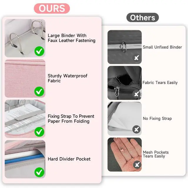 Alt view image 2 of 7 - Zipper Binder 3 Ring with Ita Window,700 Sheets Capacity, Binder 3 Inch with Shoulder Strap Fits 13 Inch Laptop for School and Office,Pink