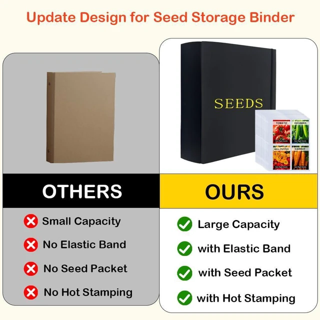 Alt view image 4 of 7 - Extra Large Seed Storage Organizer Binder, 3 Ring Seed Packet Organizer with 200 Pockets(50 Pack Clear Sheet Protectors), Garden Seed Holder Book for Envelopes, Seed Saving Keeper, Black