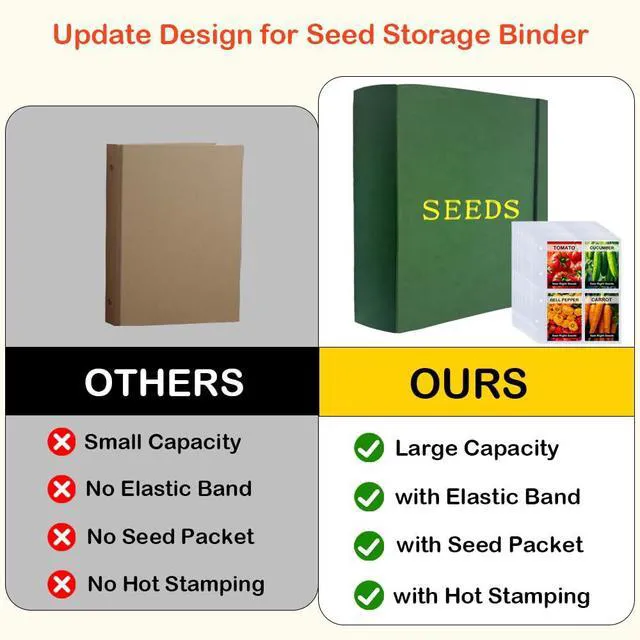 Alt view image 4 of 7 - Extra Large Seed Storage Organizer Binder,3 Ring Seed Packet Organizer with 200 Pockets(50 Pack Clear Sheet Protectors), Garden Seed Holder Book for Envelopes, Seed Saving Keeper, Green