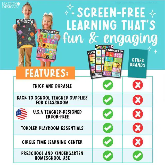 Alt view image 7 of 7 - 16 Laminated Toddler Learning Posters 1-3 for Preschool Classroom Decor Chalkboard Learning Posters for Toddlers 1-3, Homeschool Room Decor for Toddler Wall Activity, Pre K Classroom Must Haves