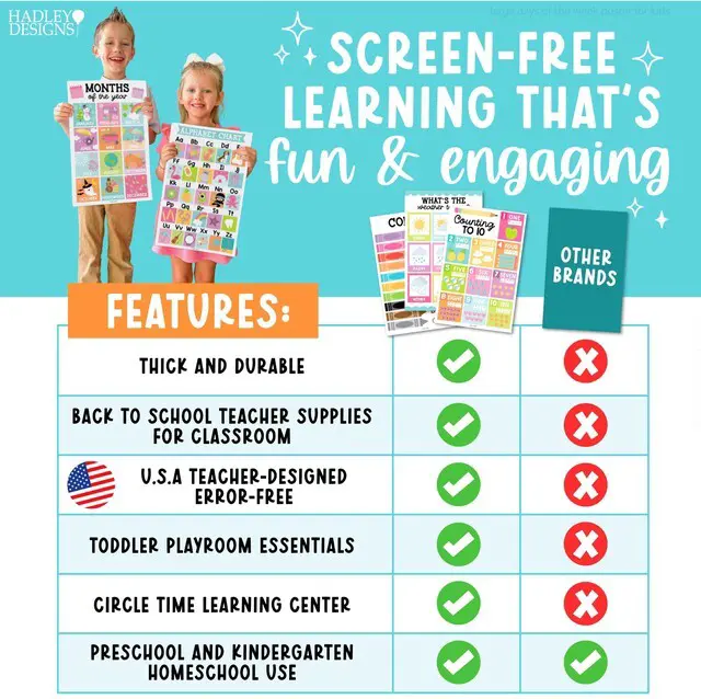 Alt view image 7 of 7 - 16 Laminated Toddler Learning Posters 1-3 for Preschool Classroom Decor Pastel Learning Posters for Toddlers 1-3, Homeschool Room Decor for Toddler Wall Activity, Pre K Classroom Must Haves