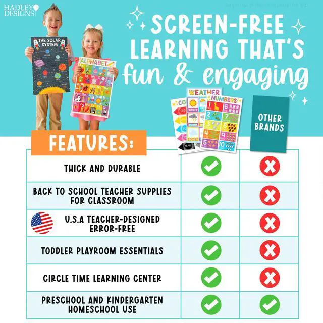 Alt view image 7 of 7 - 16 Laminated Toddler Learning Posters 1-3 for Preschool Classroom Decor Colorful Learning Posters for Toddlers 1-3, Homeschool Room Decor for Toddler Wall Activity, Pre K Classroom Must Haves