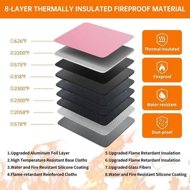 Alt view image 3 of 7 - 5200°F Fireproof Document Organizer Box with Lock, Pink (Soft) Heat Insulated 8 Layers File Protection Bag,Water-Resistant Zipper,Portable Home Office Travel Safe Storage for Files,Laptop