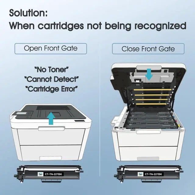 Alt view image 6 of 6 - TN227 TN-227BK/C/M/Y High Yield Toner Cartridge 4 Pack TN-227 TN 227 223 Compatible for Brother TN-223BK/C/M/Y TN223 MFC-L3770CDW HL-L3270CDW HL-L3290CDW MFC-L3750CDW HL-L3210CW MFC-L3710CW Printer