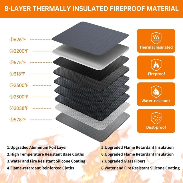 Alt view image 4 of 7 - 5200°F Fireproof Document Organizer Box with Lock, Gray (Soft) Heat Insulated 8 Layers File Protection Bag,Water-Resistant Zipper,Portable Home Office Travel Safe Storage for Files,Laptop