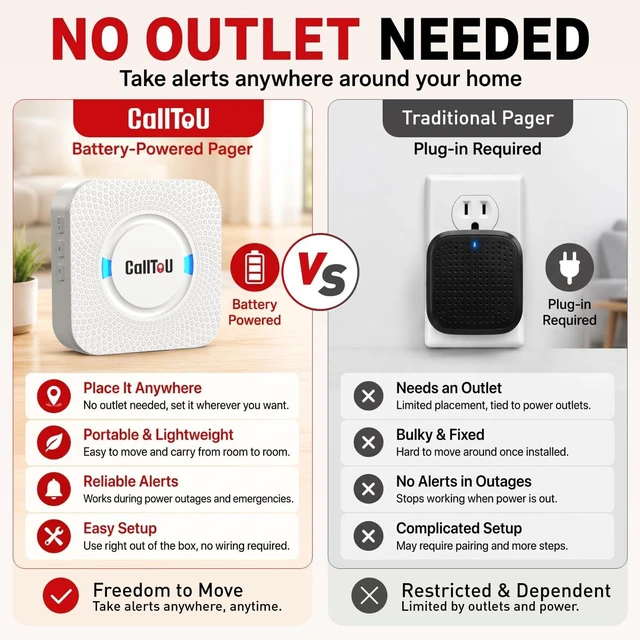 Alt view image 2 of 7 - Wireless Caregiver Pager 2 Call Buttons+2 Battery-Powered Receivers Easy Setup, Loud Whole-Home Alerts, Peace of Mind, Waterproof Call Button for Elderly, Seniors, Patients and Home Caregivers