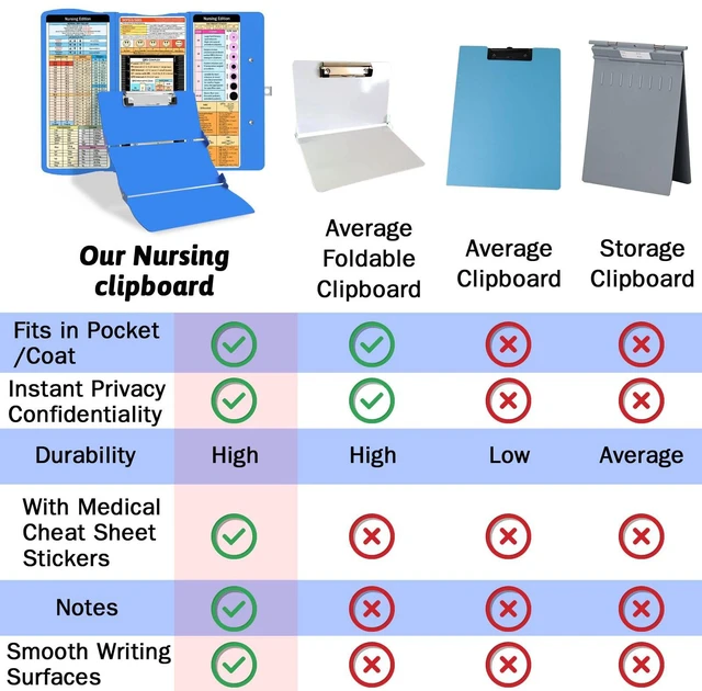 Alt view image 4 of 7 - Nursing Clipboard Foldable Clipboard Medical: Edition Cheat Sheets Aluminum 3 Layers Foldable Clipboards Nursing Pocket Size Profile Clip Nurse Clipboards Notepad for Nurses Students and Doctors