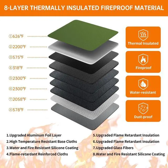 Alt view image 3 of 7 - 5200°F Fireproof Document Organizer Box with Lock, Green (Soft) Heat Insulated 8 Layers File Protection Bag,Water-Resistant Zipper,Portable Home Office Travel Safe Storage for Files,Laptop