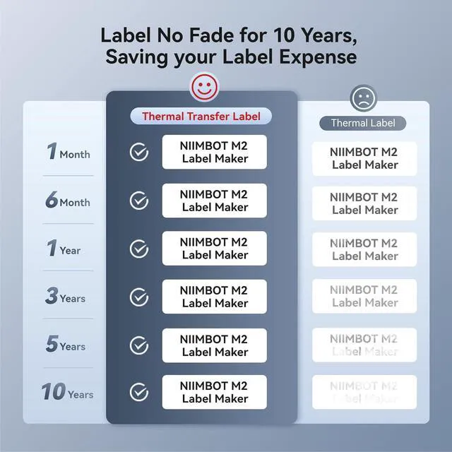 Alt view image 3 of 7 - M2 Thermal Transfer Label Maker, Label No Fading for Office Lab Use 300DPI Label Printer, Labels Last 10 yrs No Fade For office, Garden, Lab, Industrial, Equip, Cables, Support Bluetooth& USB