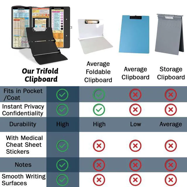 Alt view image 6 of 7 - Nursing Clipboard Foldable DIY Edition Medical Cheat Sheets Aluminum 3 Layers Foldable Clipboards Pocket Size Profile Clip Nurse Clipboards Notepad for Nurses Students, Teachers, Coaches