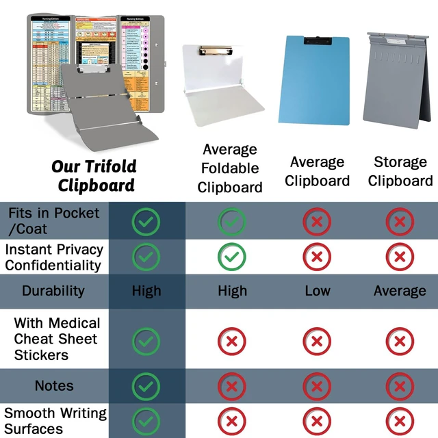Alt view image 6 of 7 - Nursing Clipboard Foldable DIY Edition Medical Cheat Sheets Aluminum 3 Layers Foldable Clipboards Pocket Size Profile Clip Nurse Clipboards Notepad for Nurses Students, Teachers, Coaches