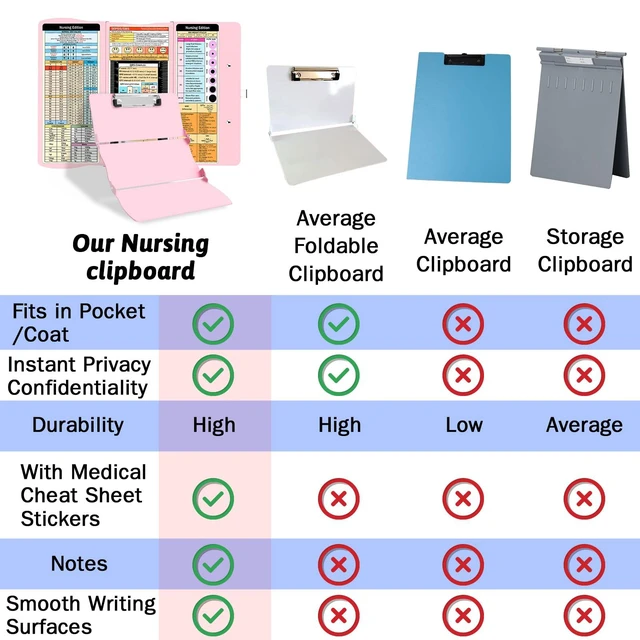 Alt view image 4 of 7 - Nursing Clipboard Foldable Clipboard Medical: Edition Cheat Sheets Aluminum 3 Layers Foldable Clipboards Nursing Pocket Size Profile Clip Nurse Clipboards Notepad for Nurses Students and Doctors