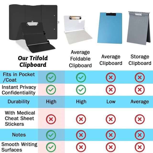 Alt view image 4 of 7 - Clipboard Foldable Without Edition Cheat Sheets Aluminum 3 Layers Foldable Clipboards Pocket Size Profile Clip Clipboards Notepad for Students, Nurses,Contractor Trucker Driver