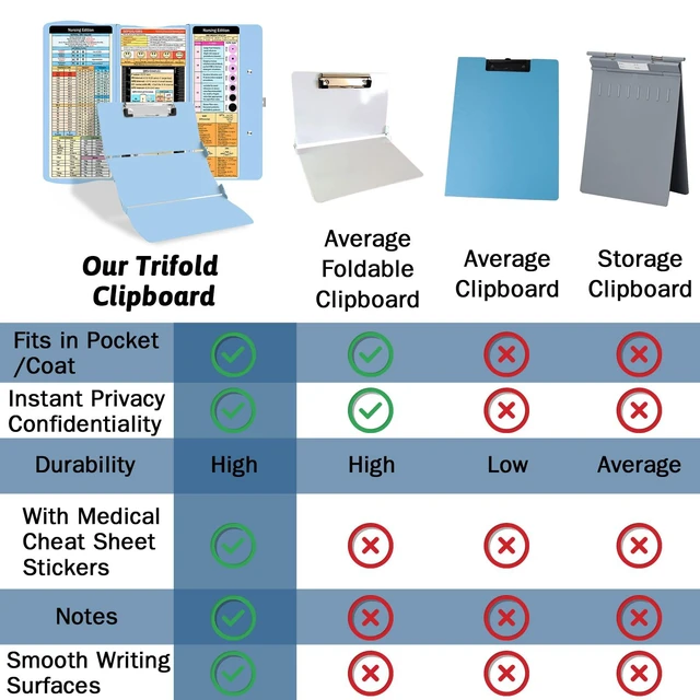Alt view image 6 of 7 - Nursing Clipboard Foldable DIY Edition Medical Cheat Sheets Aluminum 3 Layers Foldable Clipboards Pocket Size Profile Clip Nurse Clipboards Notepad for Nurses Students, Teachers, Coaches