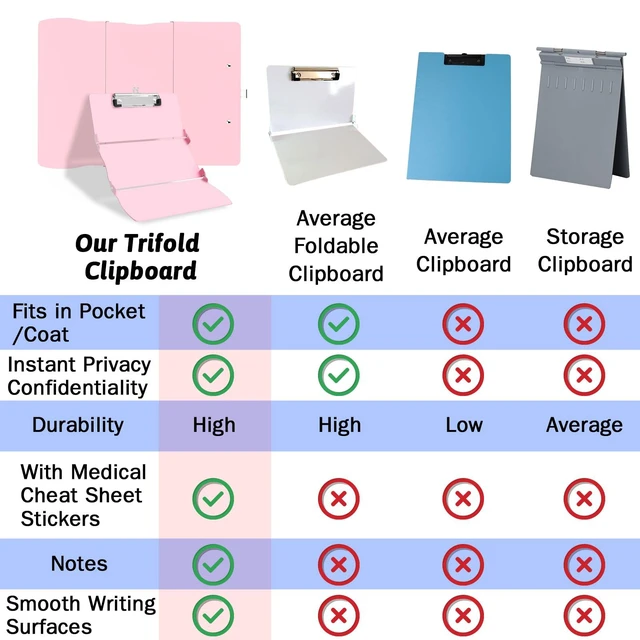 Alt view image 4 of 7 - Clipboard Foldable Without Edition Cheat Sheets Aluminum 3 Layers Foldable Clipboards Pocket Size Profile Clip Clipboards Notepad for Students, Nurses,Contractor Trucker Driver