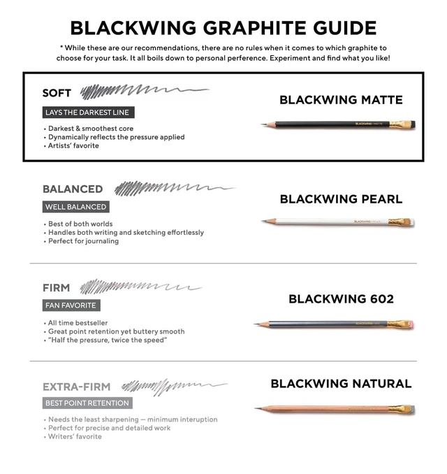 Alt view image 7 of 7 - Matte Pencils, Soft Graphite for Writing & Drawing, 12 Count