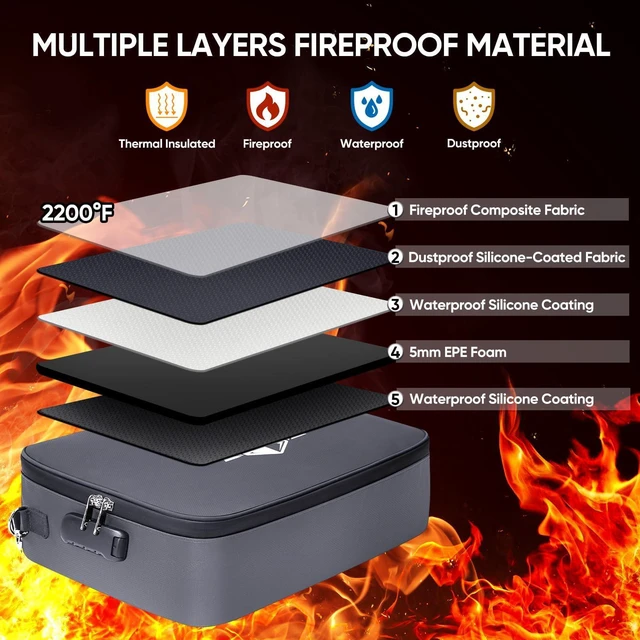 Alt view image 5 of 7 - Fireproof Document Box with Lock, Waterproof Fire Safe File Bag Fire Proof Certified, Waterproof Dual Zippers, Combination Lock, Multi-Compartment Storage, File Organizer for Home Office