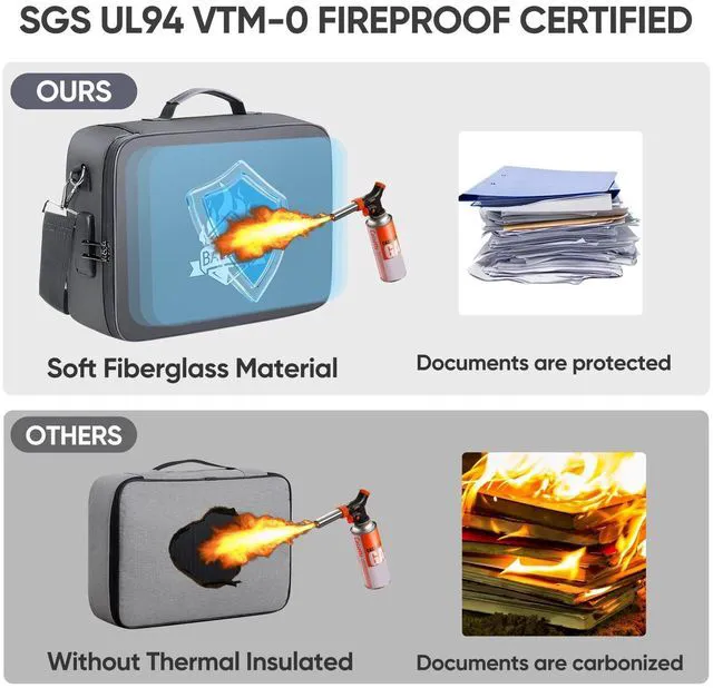 Alt view image 6 of 7 - Fireproof Document Box with Lock, Waterproof Fire Safe File Bag Fire Proof Certified, Waterproof Dual Zippers, Combination Lock, Multi-Compartment Storage, File Organizer for Home Office