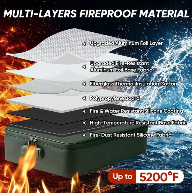 Alt view image 2 of 7 - Fireproof Document Box with Lock, Waterproof Fire Safe File Bag Fire Proof Certified, Waterproof Dual Zippers, Combination Lock, Multi-Compartment Storage, File Organizer for Home Office
