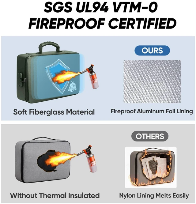 Alt view image 6 of 7 - Fireproof Document Box with Lock, Waterproof Fire Safe File Bag Fire Proof Certified, Waterproof Dual Zippers, Combination Lock, Multi-Compartment Storage, File Organizer for Home Office